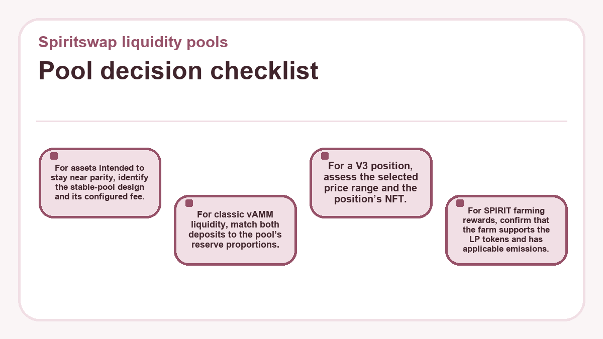 Pool decision checklist (Spiritswap liquidity pools) - illustration