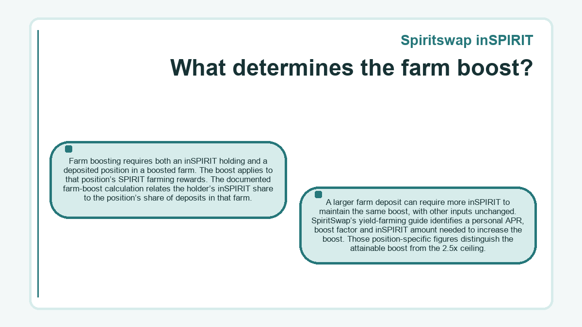 Visual summary: What determines the farm boost? (Spiritswap inSPIRIT)