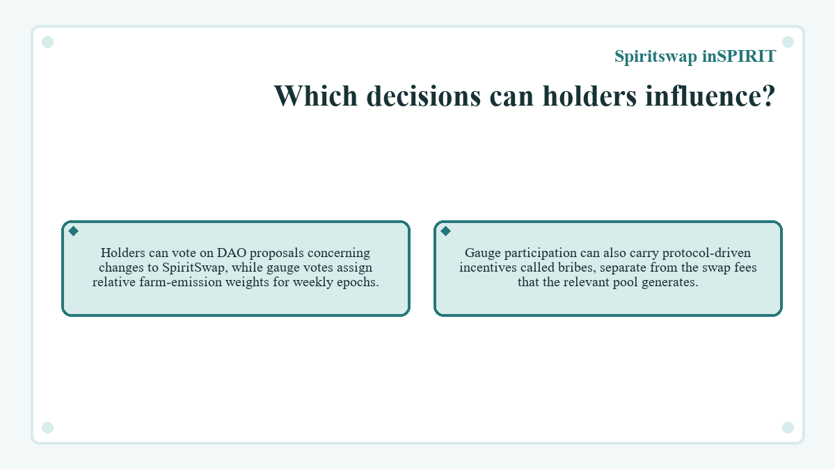 Visual outline: Which decisions can holders influence? (Spiritswap inSPIRIT)