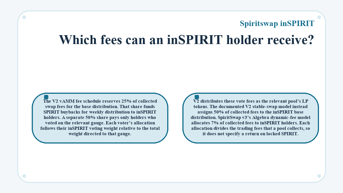 Visual summary: Spiritswap inSPIRIT - Which fees can an inSPIRIT holder receive?