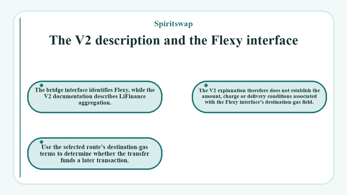 The V2 description and the Flexy interface (Spiritswap)