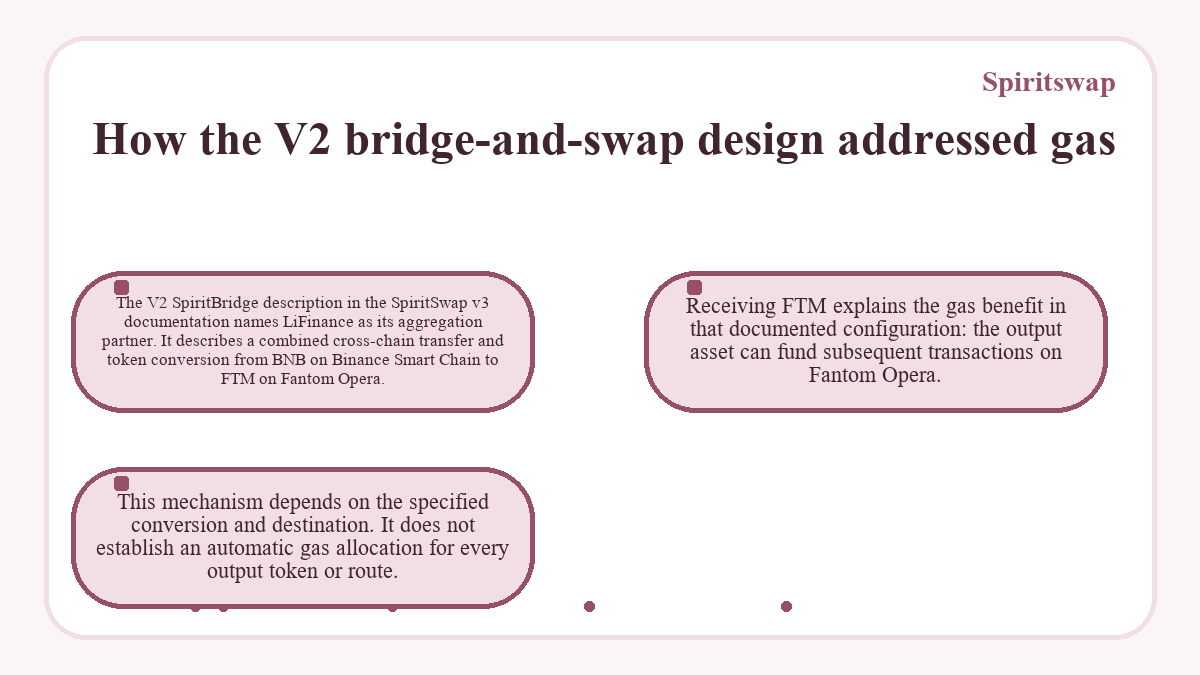 Graphic: Spiritswap: How the V2 bridge-and-swap design addressed gas