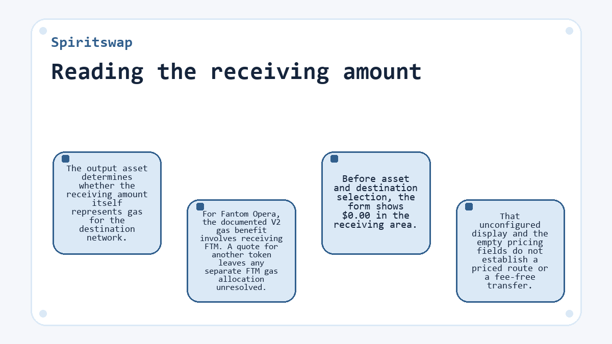 Visual outline: Spiritswap: Reading the receiving amount